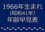 1966 干支|1966年（昭和41年）生まれ～年齢・干支・学歴・厄年早見表